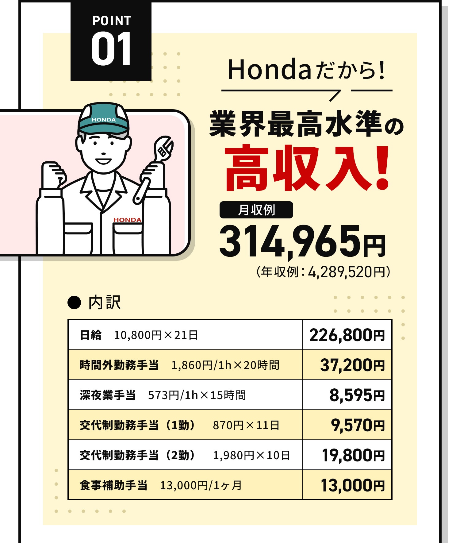 Hondaだから！業界最高水準の高収入！月収例323,896円。