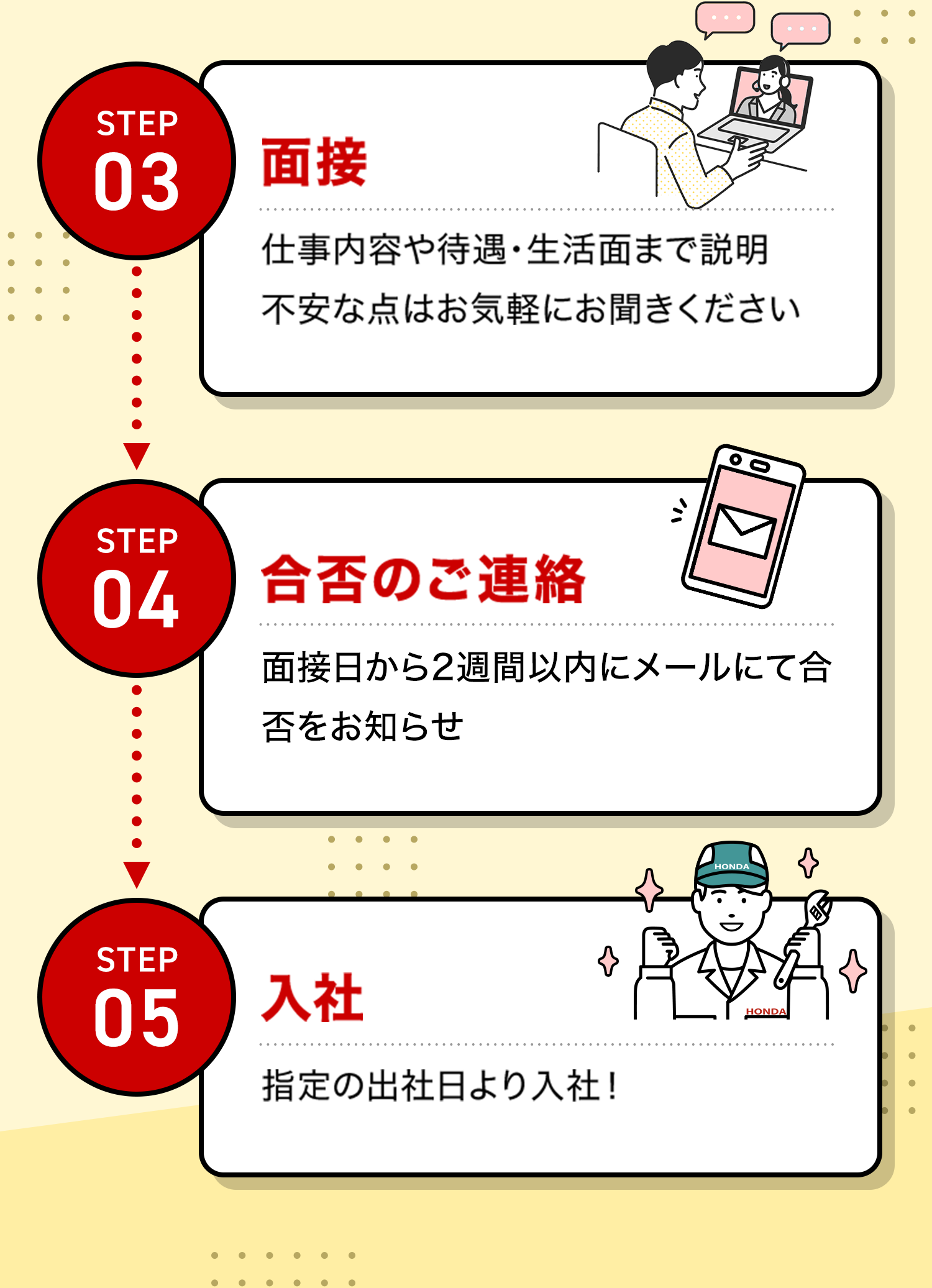 ステップ3:面接。仕事内容や待遇、生活面まで説明。不安な点はお気軽にお聞きください。 ステップ4:合否のご連絡。面接日から1週間以内にメールにて合否をお知らせ。 ステップ5: 入社。指定の出社日より入社！