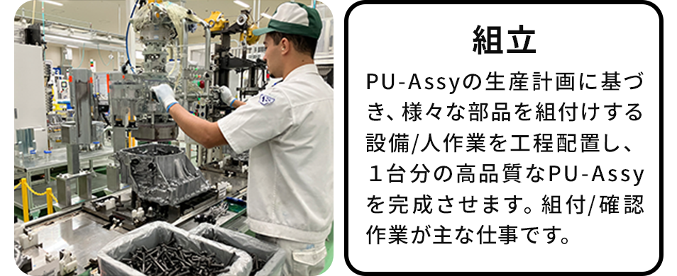 組立:PU-Assyの生産計画に基づき、様々な部品を組付けする設備/人作業を工程配置し、１台分の高品質なPU-Assyを完成させます。組付/確認作業が主な仕事です。