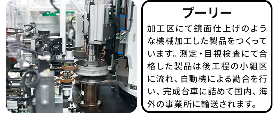 プーリー:加工区にて鏡面仕上げのような機械加工した製品をつくっています。測定・目視検査にて合格した製品は後工程の小組区に流れ、自動機による勘合を行い、完成台車に詰めて国内、海外の事業所に輸送されます。